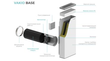 VAKIO BASE SMART